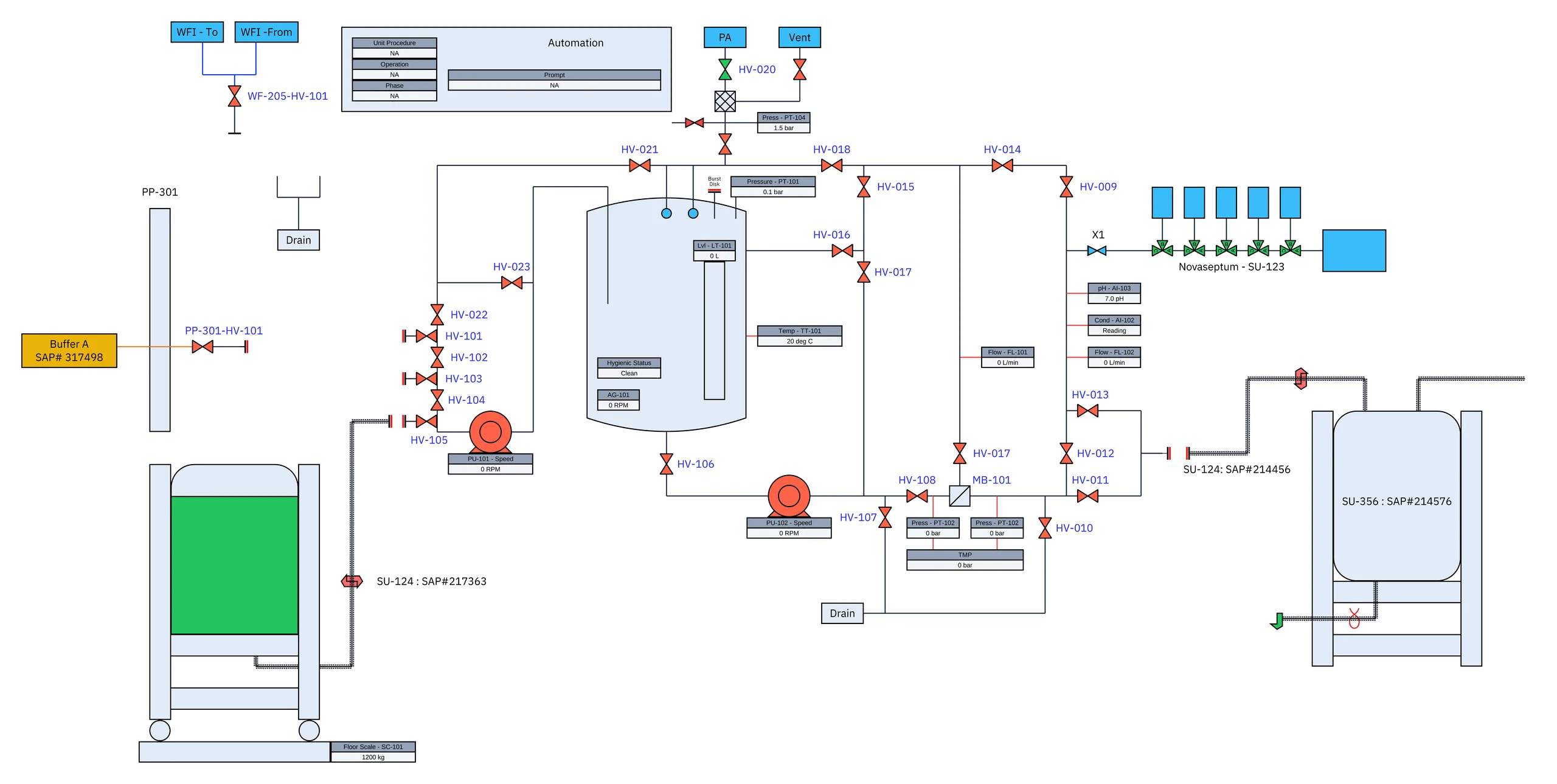 A standards-correct P&ID, drawn to ISA-5.1 in PharmaDiagrams.